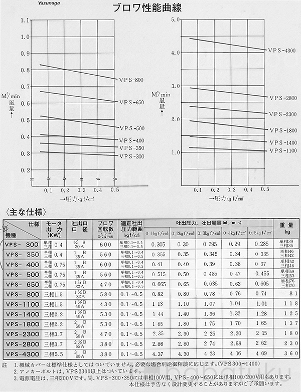 安永ロータリー式ブロアーVPS300～400