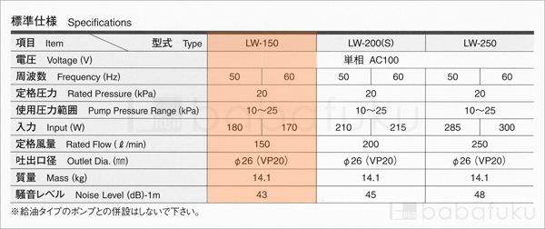 エアーポンプ 2台セット/安永LW-150/単相 詳細図