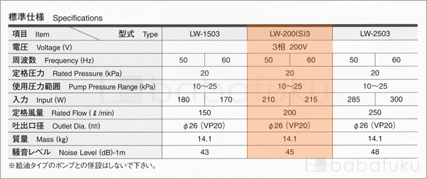 エアーポンプ 2台セット/安永LW-200(S)3/三相 詳細図