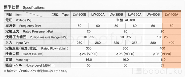 エアーポンプ 2台セット/安永LW-400A/60Hz/単相 詳細図