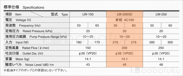 エアーポンプ 安永LW-200(S)/単相/塩素剤付き 詳細図