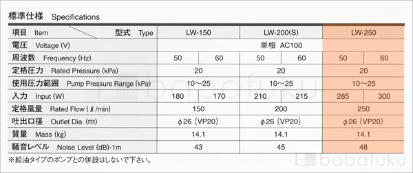 エアーポンプ 安永LW-250/単相/塩素剤付き 詳細図