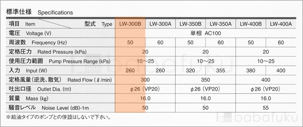 エアーポンプ 安永LW-300B/50Hz/単相 詳細図