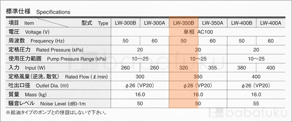 エアーポンプ 安永LW-350B/50Hz/単相 詳細図