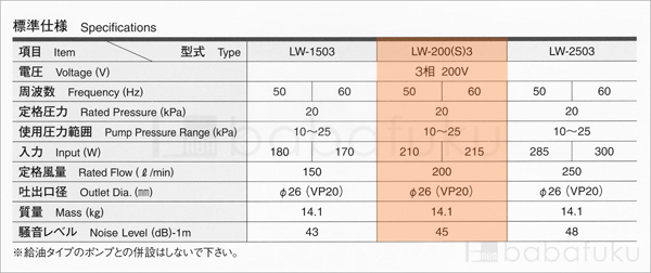 エアーポンプ 安永LW-200(S)3/三相 詳細図