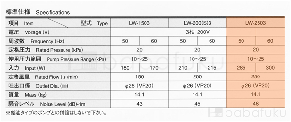 エアーポンプ 安永LW-2503/三相/塩素剤付き 詳細図