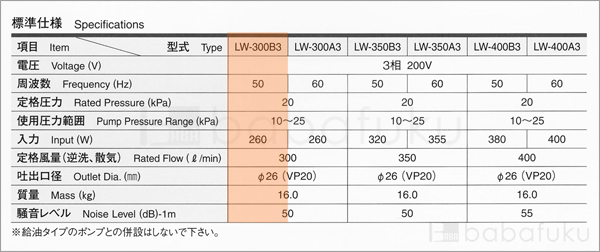 エアーポンプ 安永LW-300B3/50Hz/三相 詳細図