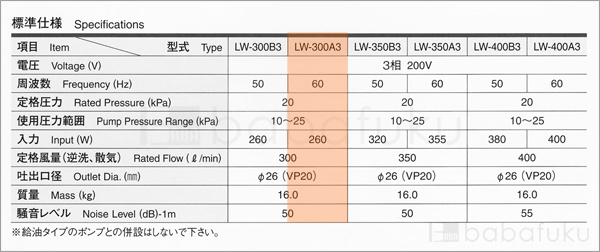 エアーポンプ 安永LW-300A3/60Hz/三相 詳細図