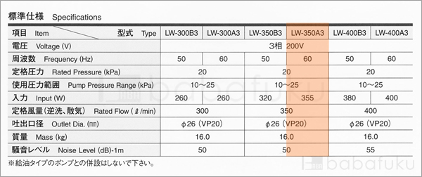 エアーポンプ 安永LW-350A3/60Hz/三相 詳細図