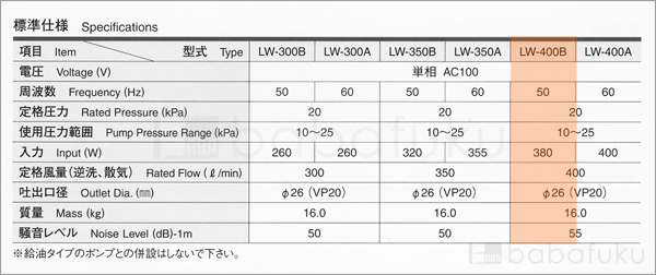 エアーポンプ 安永LW-400B/50Hz/単相 詳細図