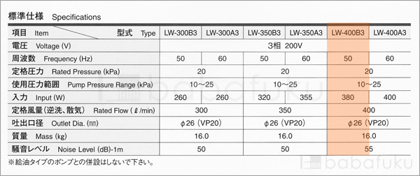 エアーポンプ 安永LW-400B3/50Hz/三相 詳細図
