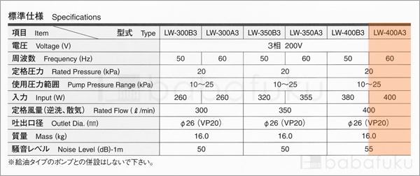 エアーポンプ 安永LW-400A3/60Hz/三相 詳細図