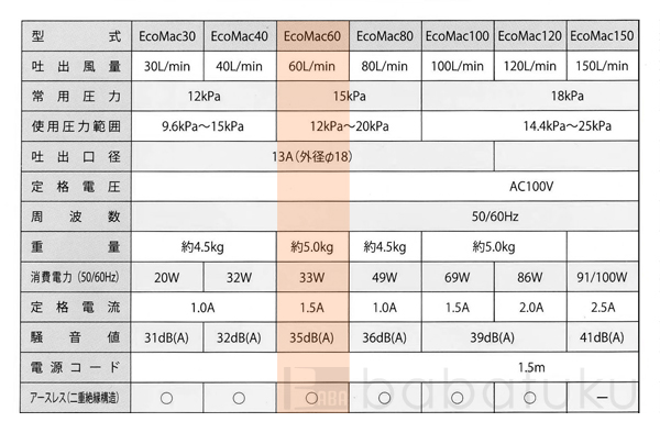 エアーポンプ 2台セット/フジクリーンEcoMac60 詳細図