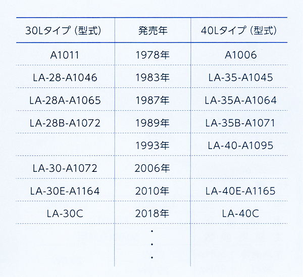 エアーポンプ 日東工器(クボタ)LA-30C 詳細図