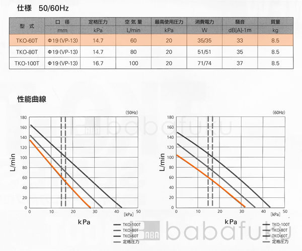 エアーポンプ セコー(世晃)/大晃TKO-60T(左) 詳細図