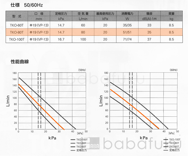 エアーポンプ セコー(世晃)/大晃TKO-80T(左) 詳細図