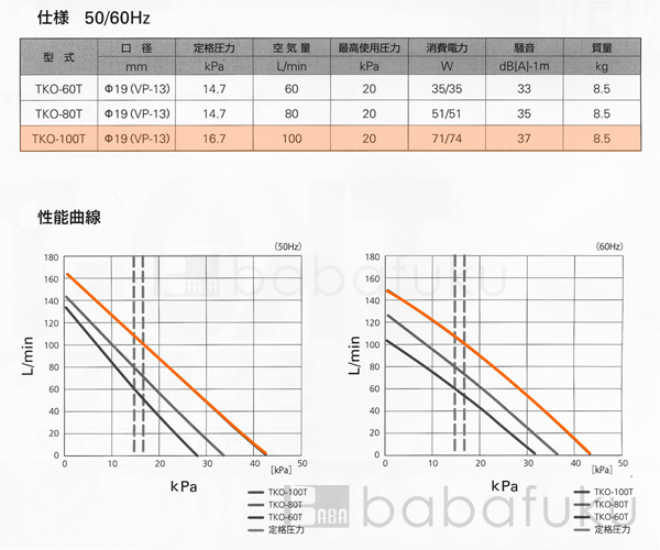 エアーポンプ セコー(世晃)/大晃TKO-100T(左) 詳細図